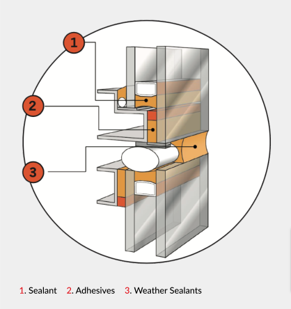 Facade Sealing And Bonding Solutions